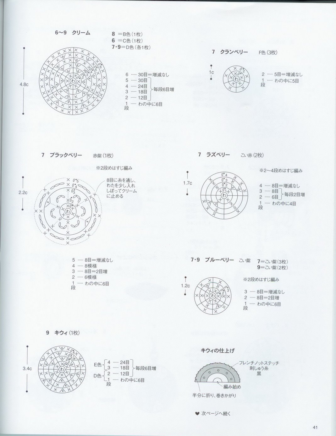 Fruits cakes amigurumi pattern 1 (3)