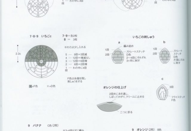 Fruits cakes amigurumi pattern 1 (4)