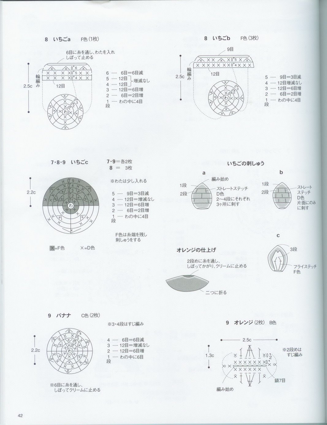 Fruits cakes amigurumi pattern 1 (4)