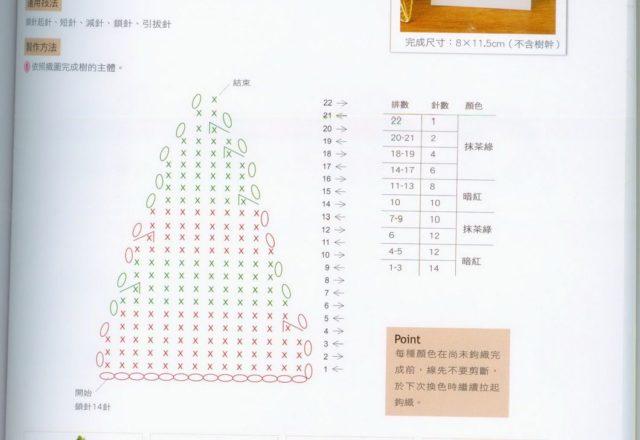 Garland christmas tree amigurumi pattern 1 (5)