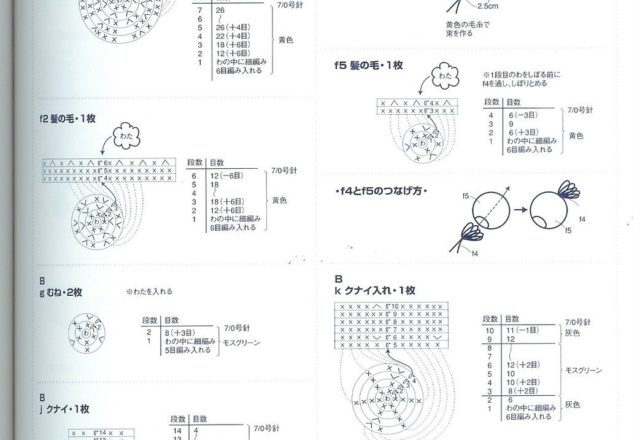 Girl with dress amigurumi pattern 1 (3)