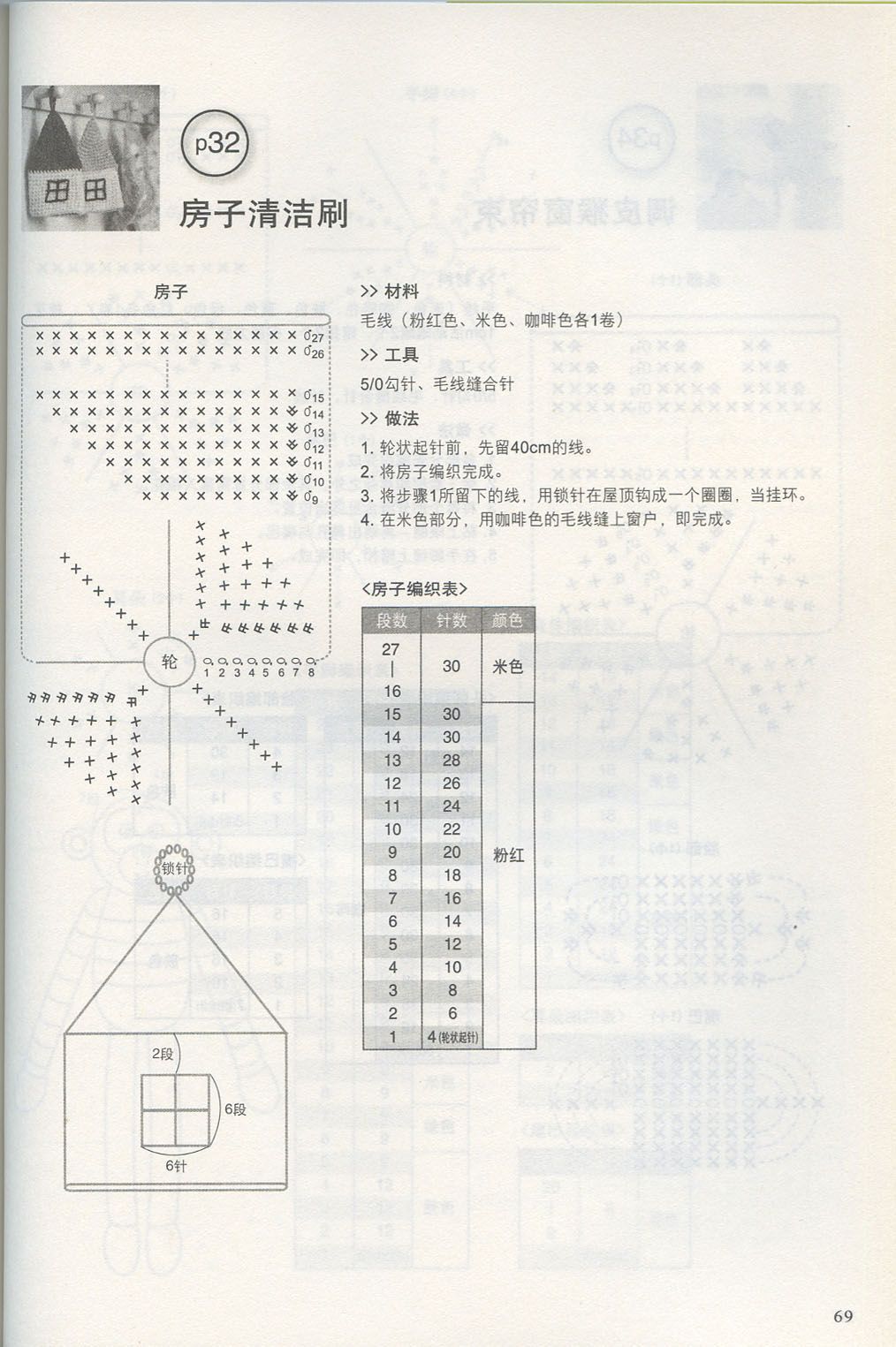 Home potholder amigurumi pattern (2)
