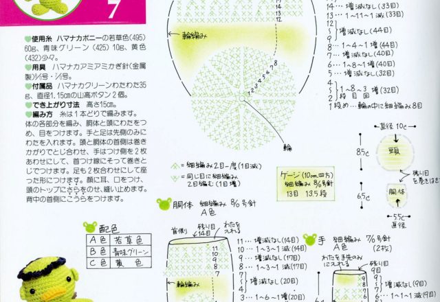 Kerotan the frog amigurumi pattern (2)