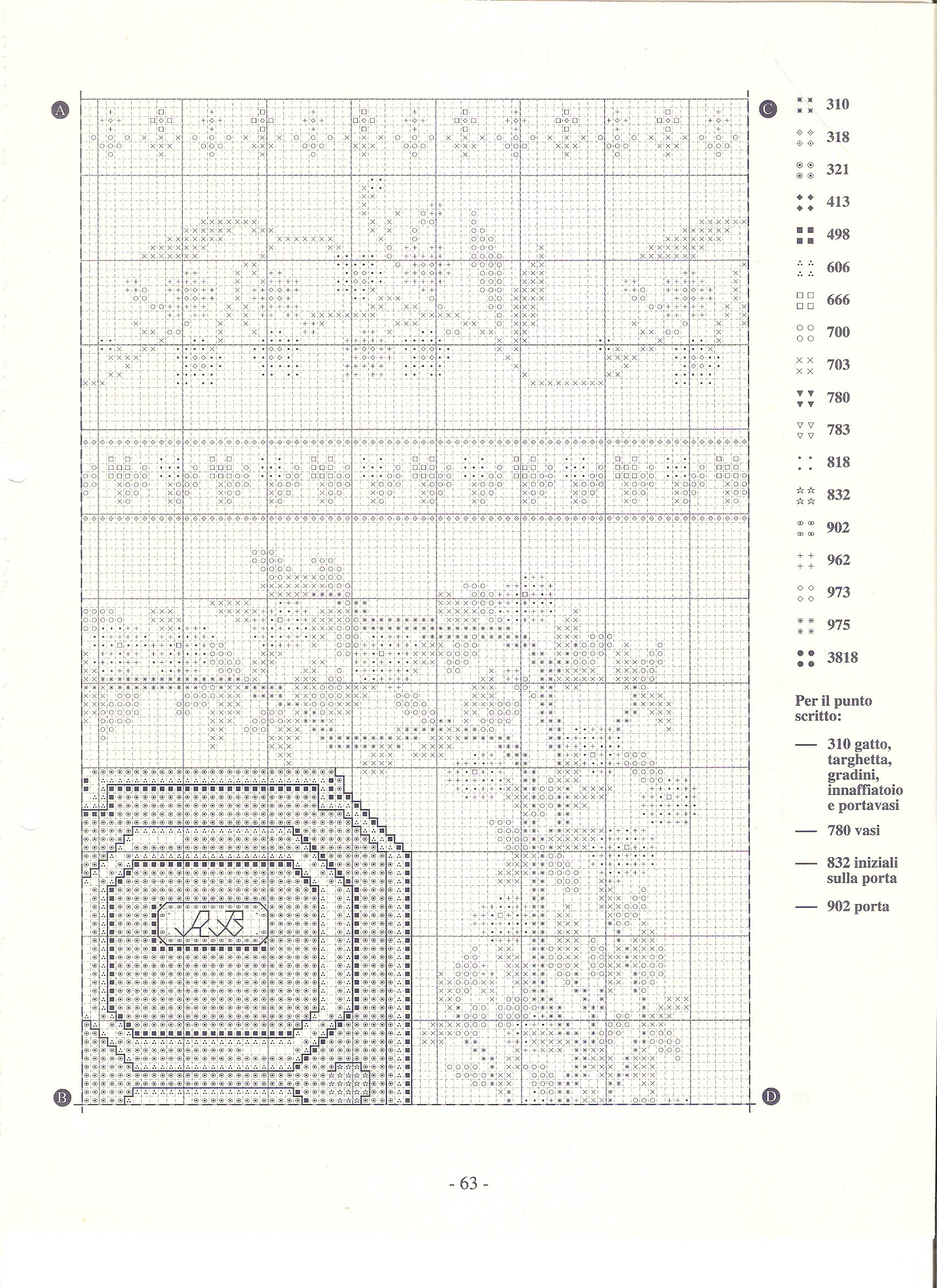 Kitchen panel vase of flowers and door cross stitch pattern (3)