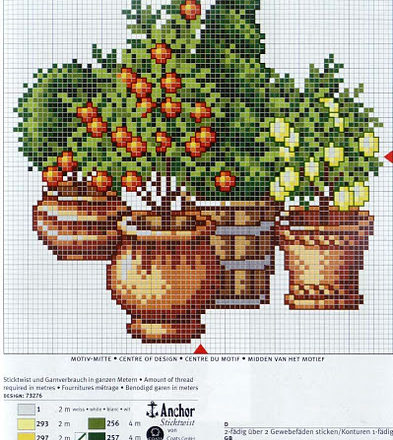 Lemon and orange tree cross stitch pattern