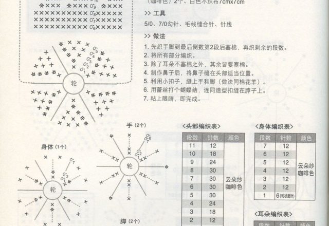 Light brown puppy amigurumi pattern (2)