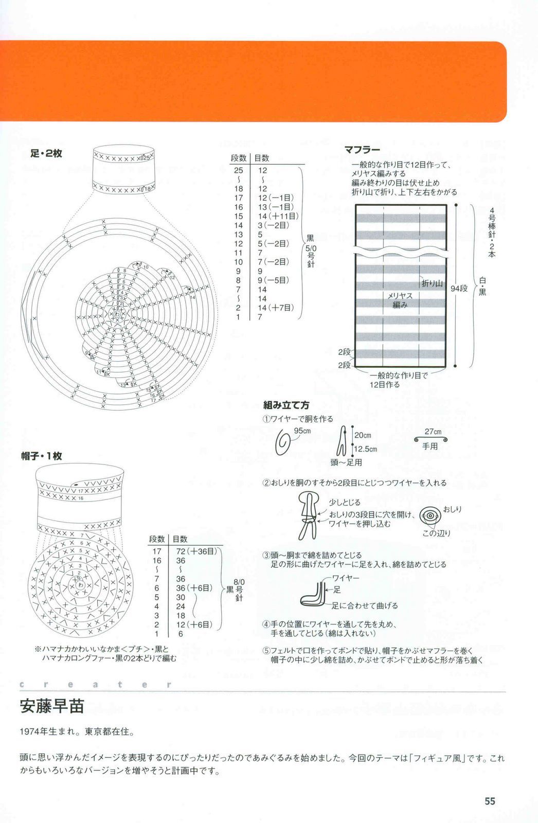 Little men with hat amigurumi pattern (3)
