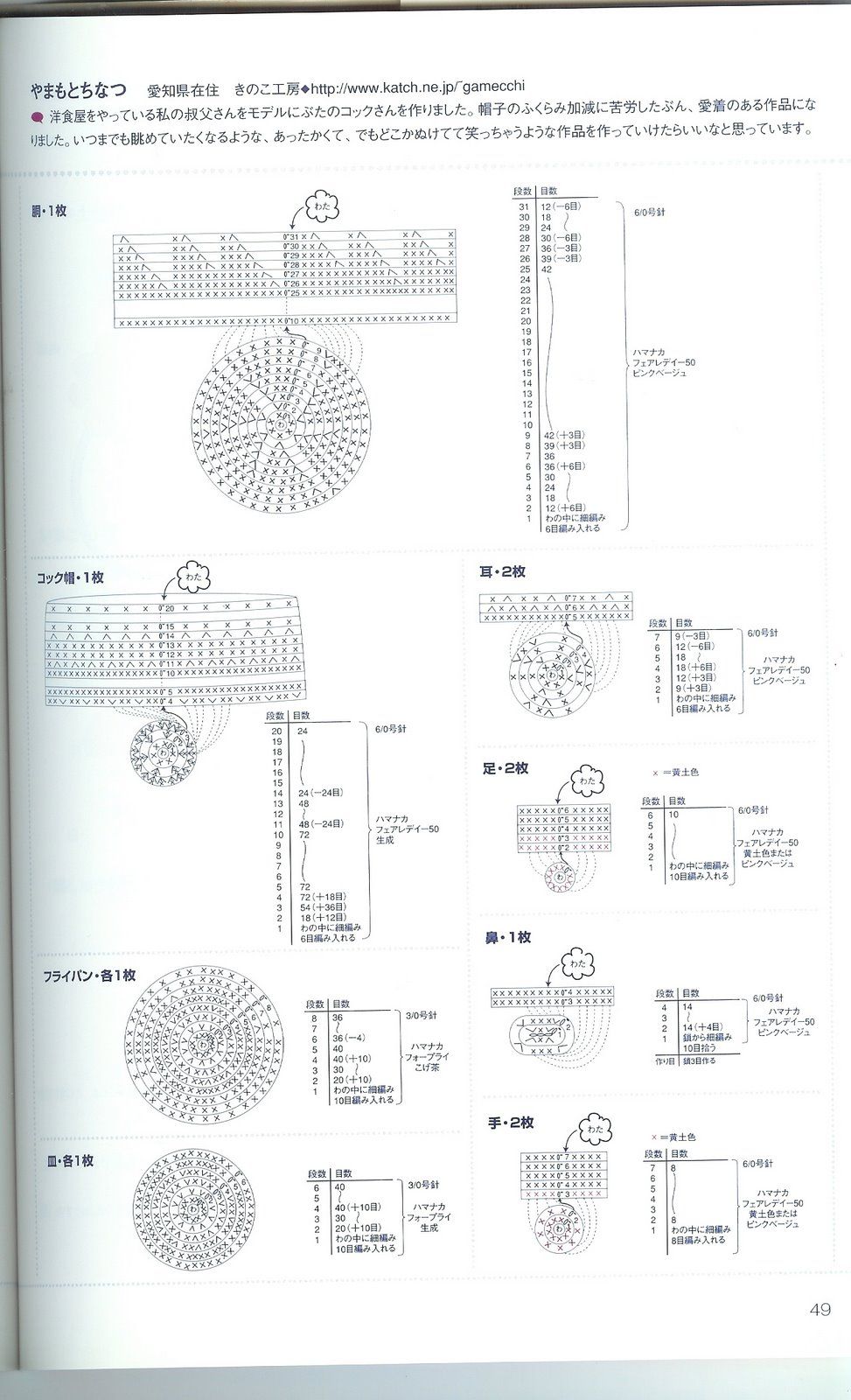 Little pig chef amigurumi pattern 1 (3)