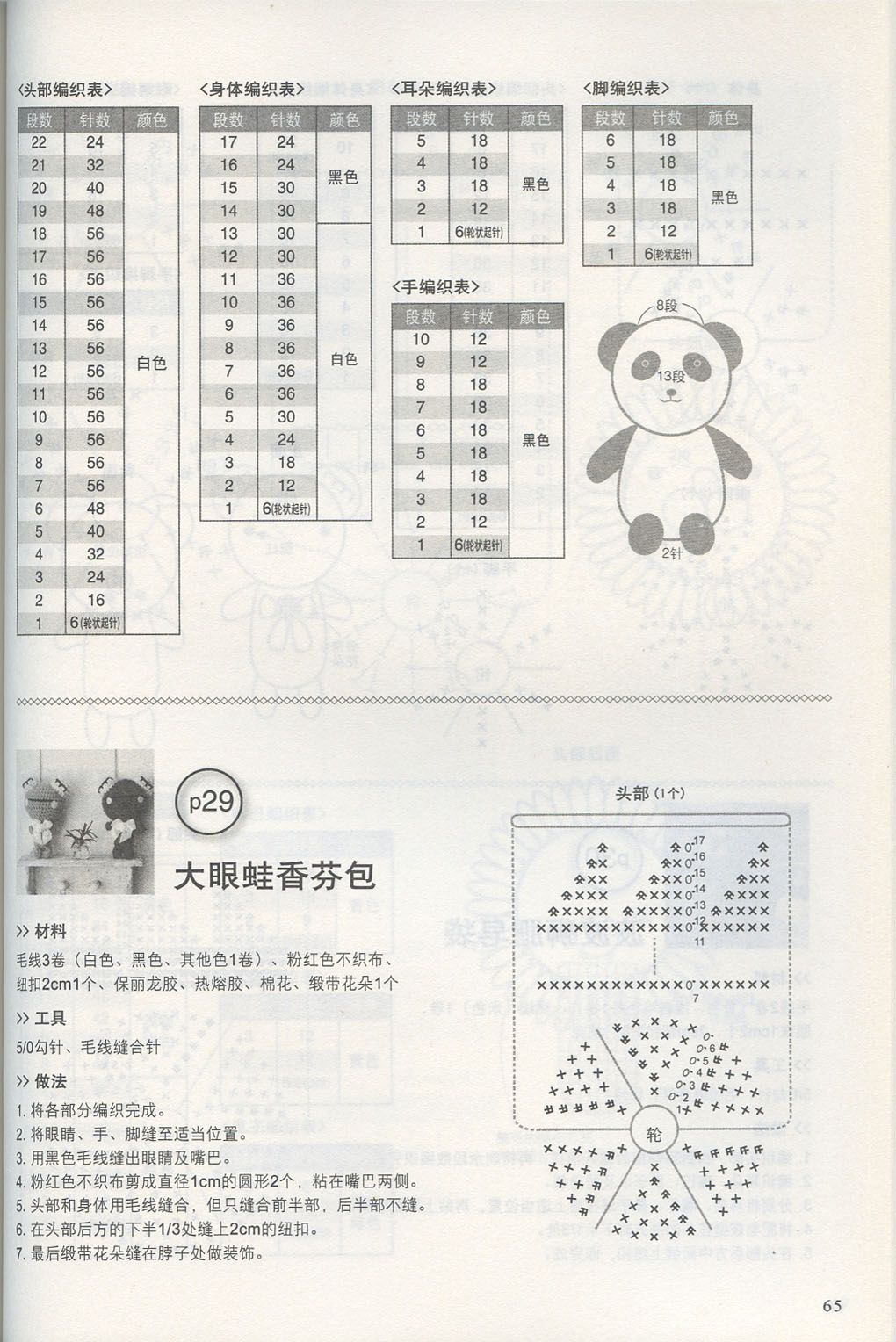 Little sweet panda amigurumi pattern (3)