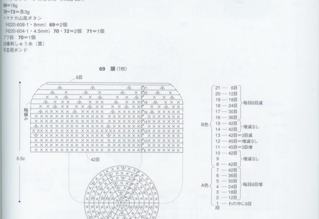 Monkey with bananas amigurumi pattern 1 (2)