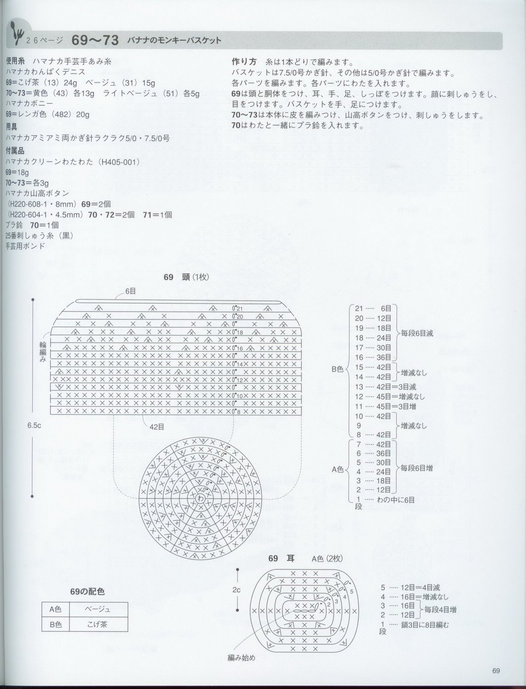 Monkey with bananas amigurumi pattern 1 (2)