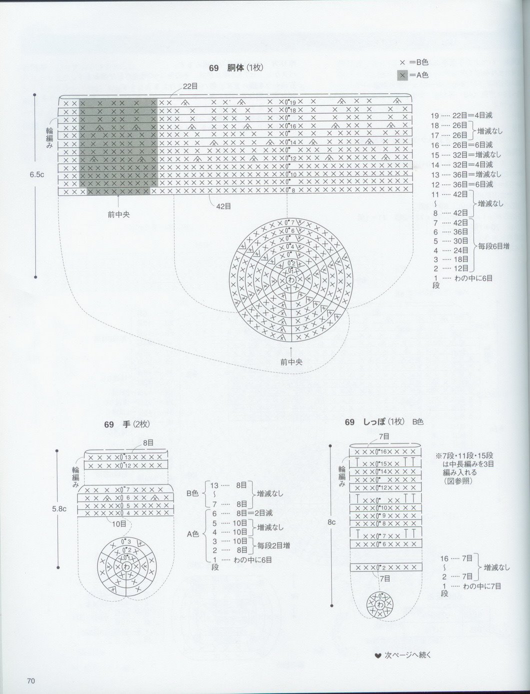 Monkey with bananas amigurumi pattern 1 (3)