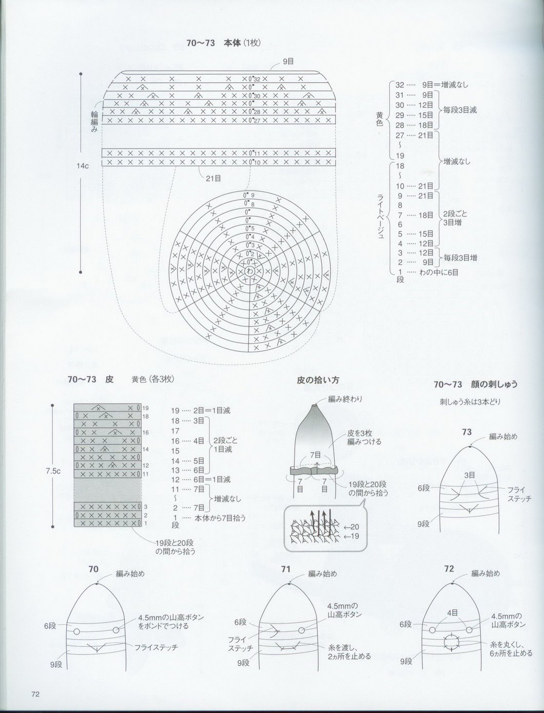 Monkey with bananas amigurumi pattern 1 (5)