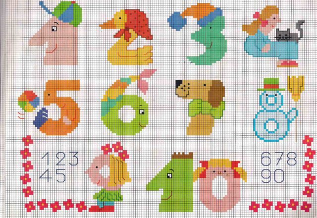 Numbers from zero to nine for baby alphabet