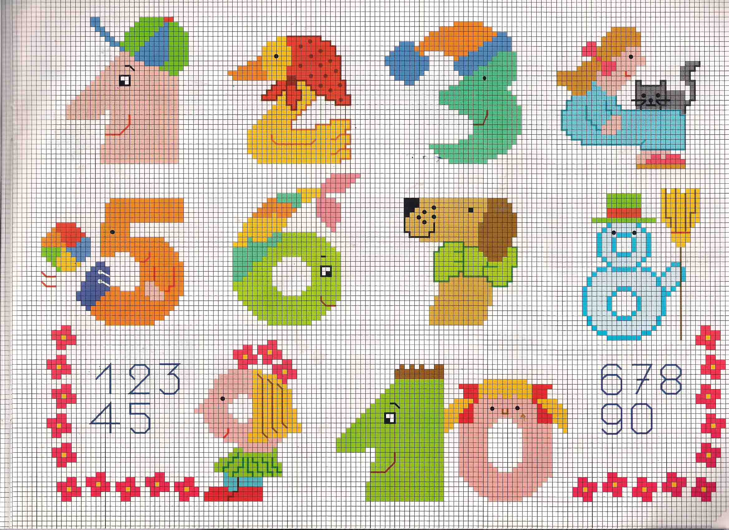 Numbers from zero to nine for baby alphabet