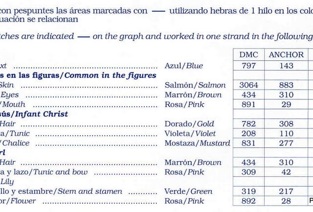 Picture of Holy Communion cross stitch pattern (4)