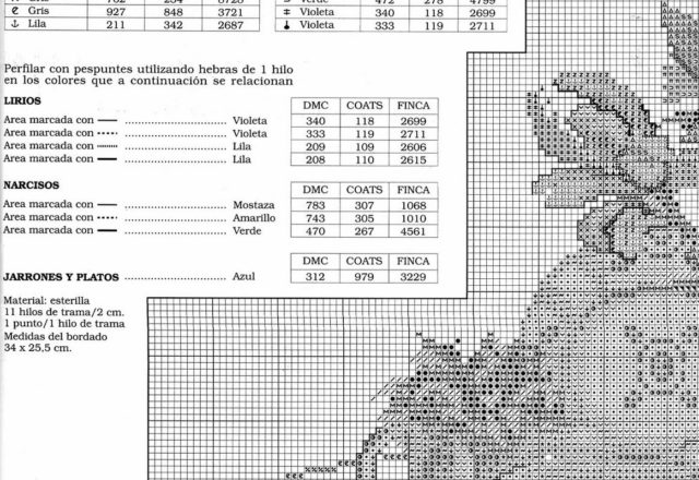 Picture of daffodils cross stitch pattern (2)