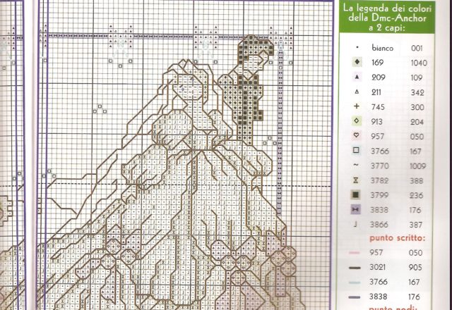 Picture of groom and bride cross stitch pattern (1)