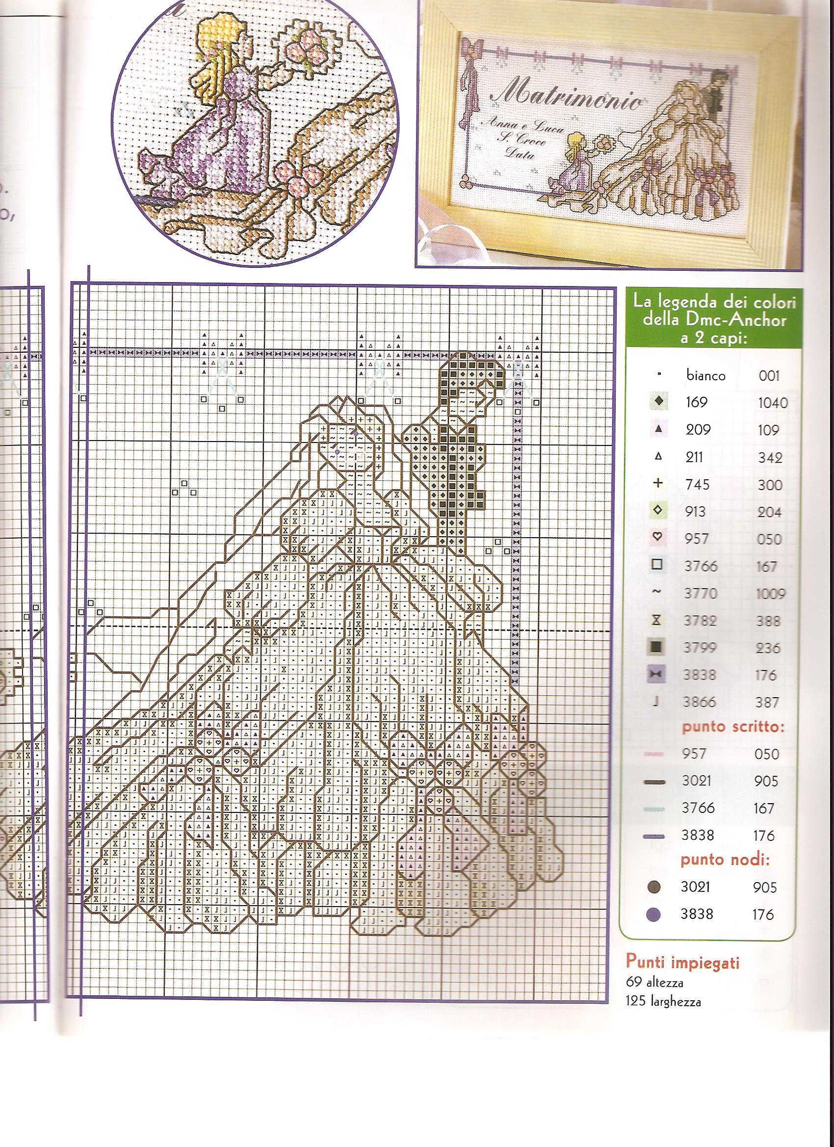 Picture of groom and bride cross stitch pattern (1)