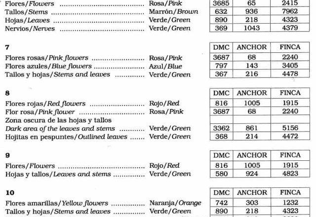 Picture of plants cross stitch patterns (5)