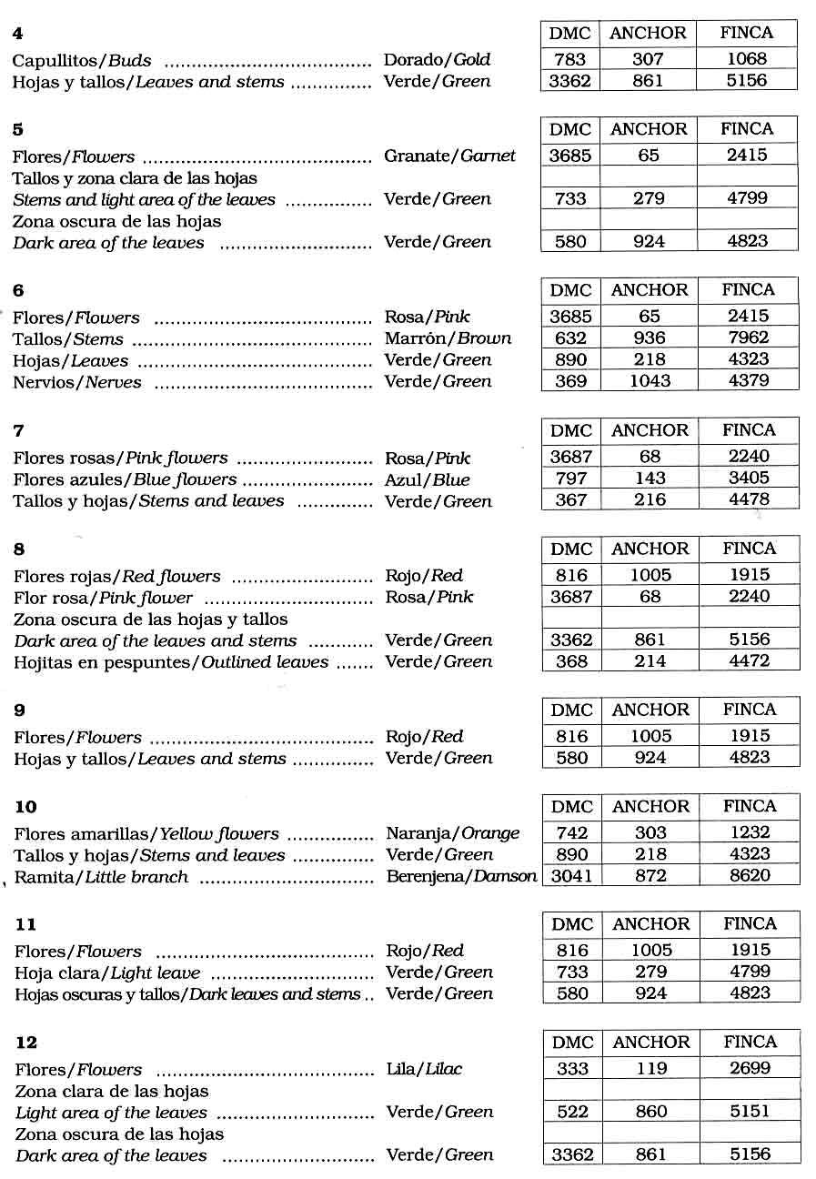 Picture of plants cross stitch patterns (5)