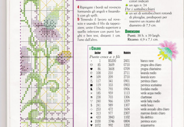 Picture with butterfly and flowers cross stitch pattern (3)