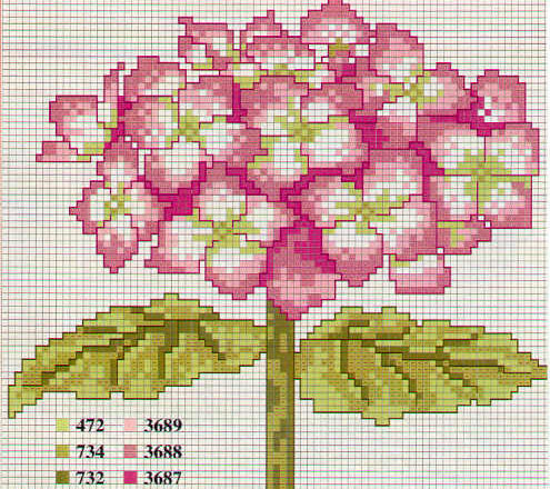 Pink hydrangea cross stitch pattern