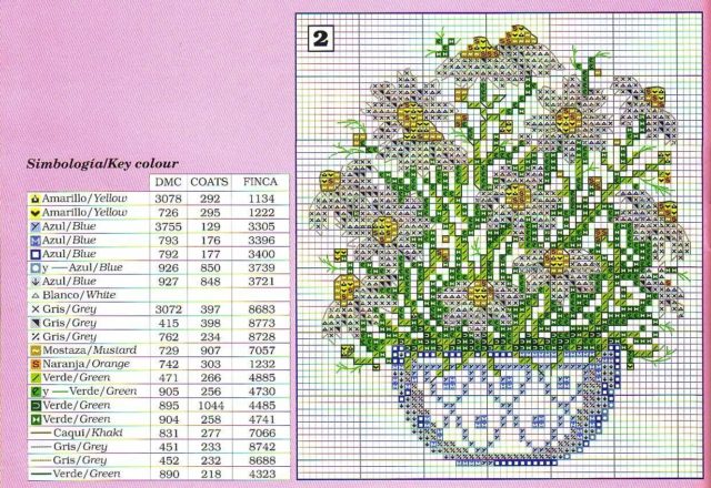 Pot of daisies cross stitch pattern