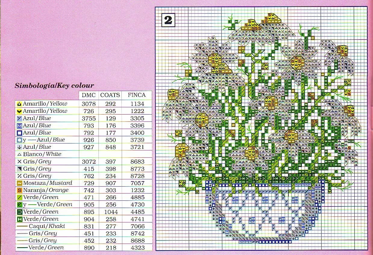 Pot of daisies cross stitch pattern