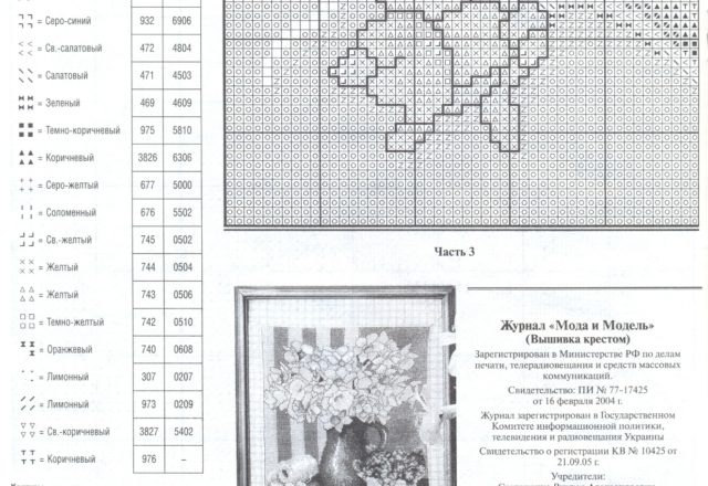 Pot of flowers cross stitch pattern (1)