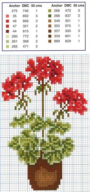 Pot of geraniums flowers cross stitch pattern