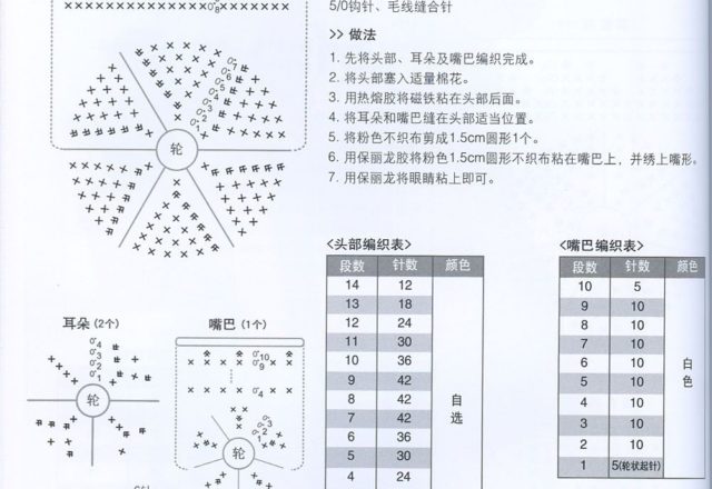 Red and green head of cats amigurumi pattern (2)