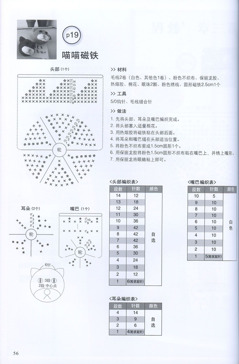 Red and green head of cats amigurumi pattern (2)