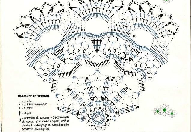 Round green doily crochet (2)