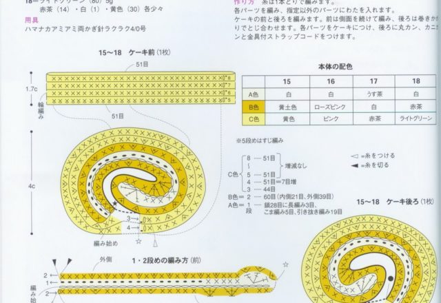 Round sweet amigurumi pattern 1 (2)