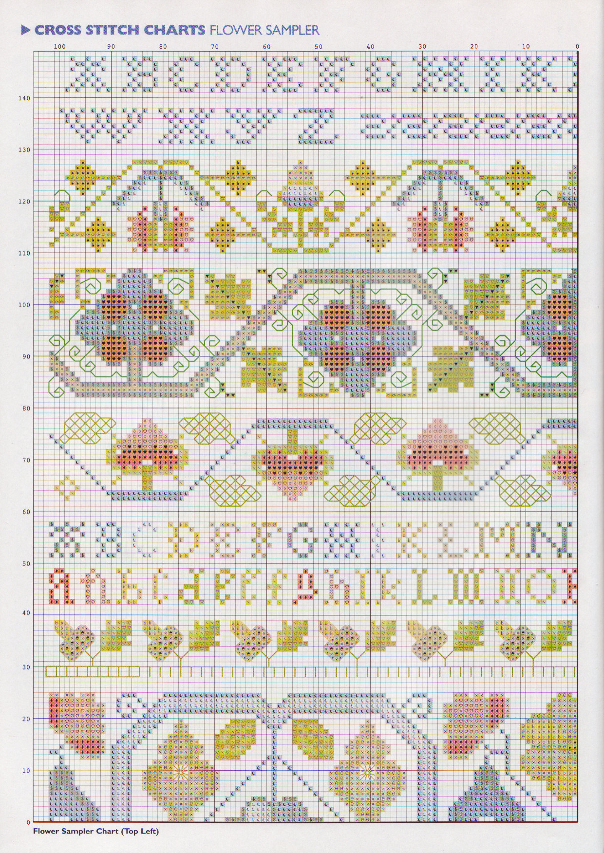 Sampler floral cross stitch (2)