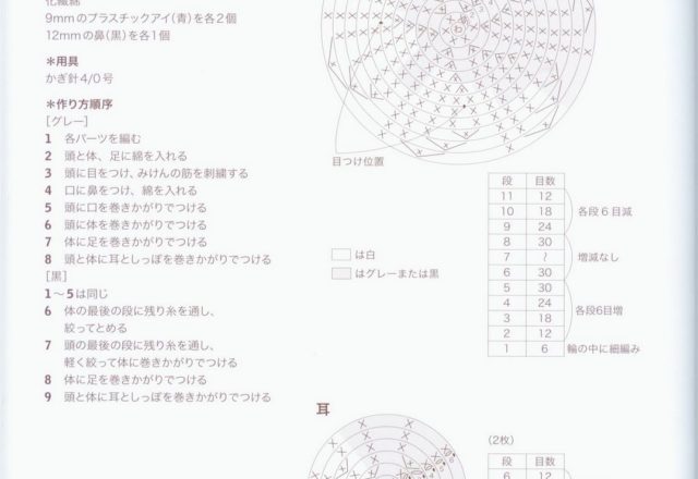 Siberian husky dog amigurumi pattern 1 (2)