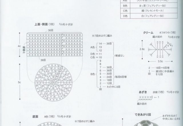 Strawberry and pistachio cakes amigurumi pattern 1 (3)