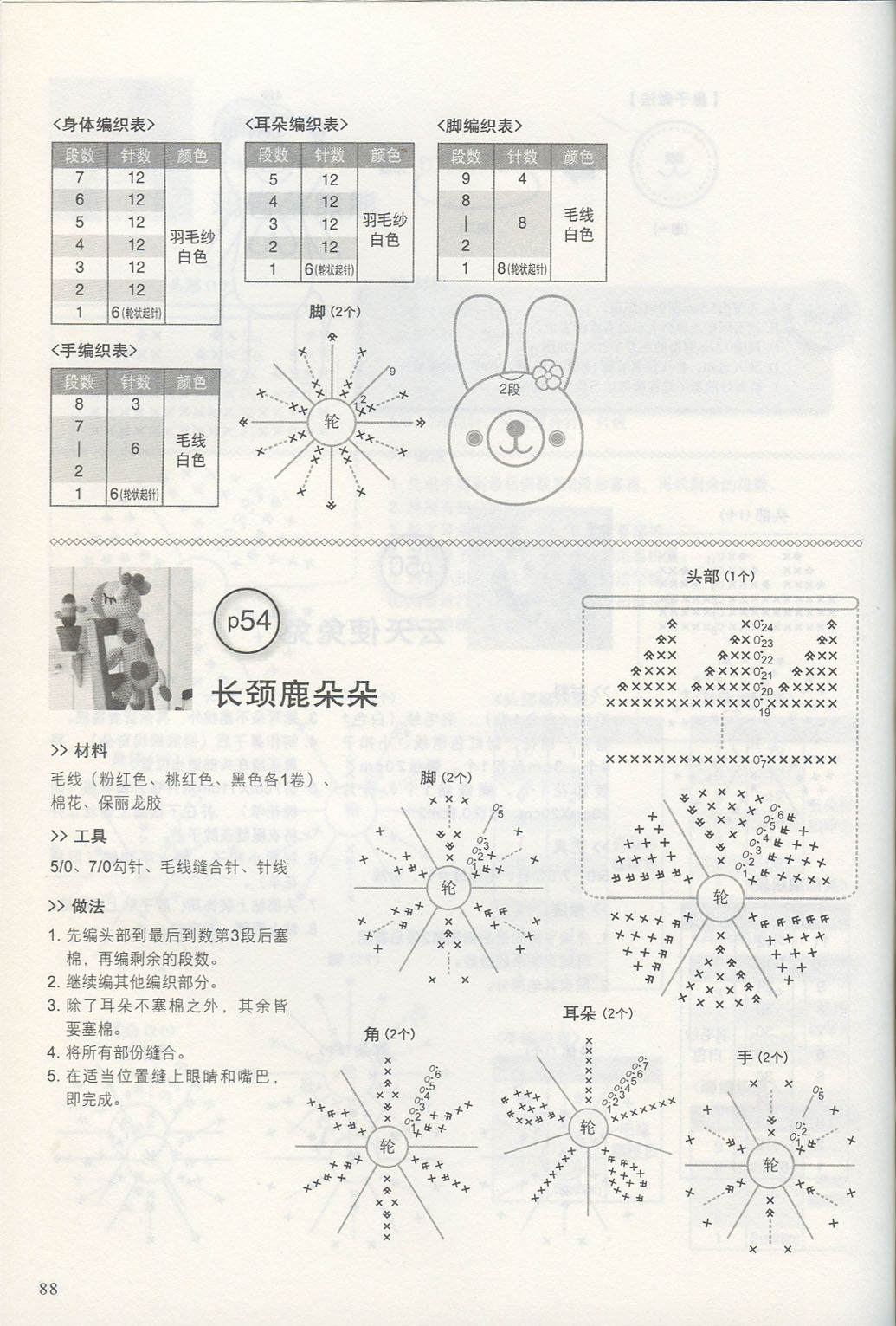 Sweet bunnies amigurumi pattern (3)