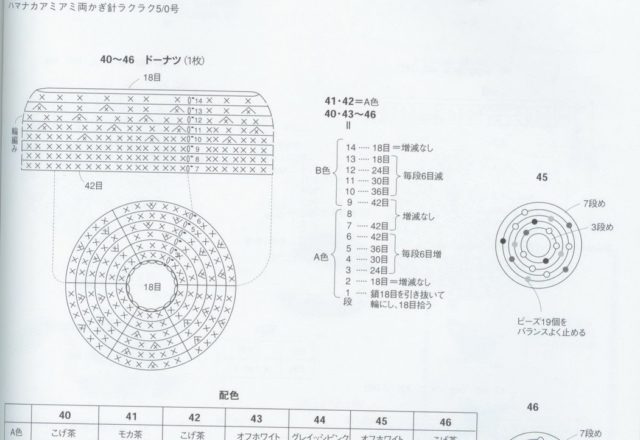 Sweet donuts amigurumi pattern 1 (2)