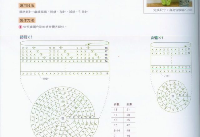 Sweet frog amigurumi pattern (2)