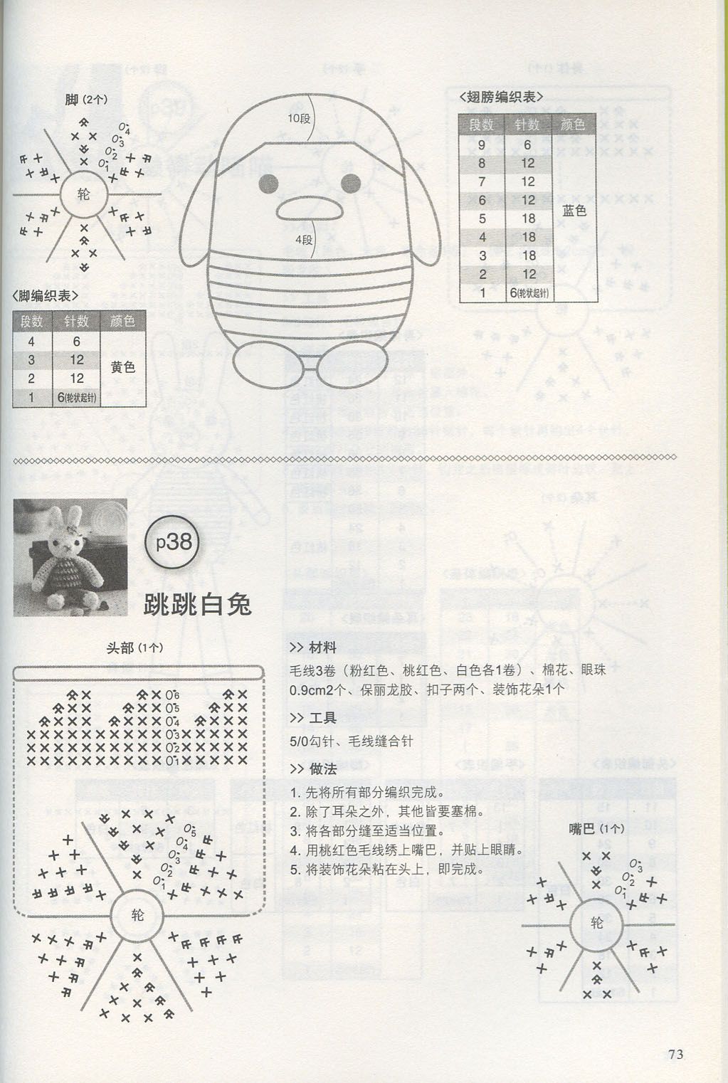 Sweet pink rabbit amigurumi pattern (2)