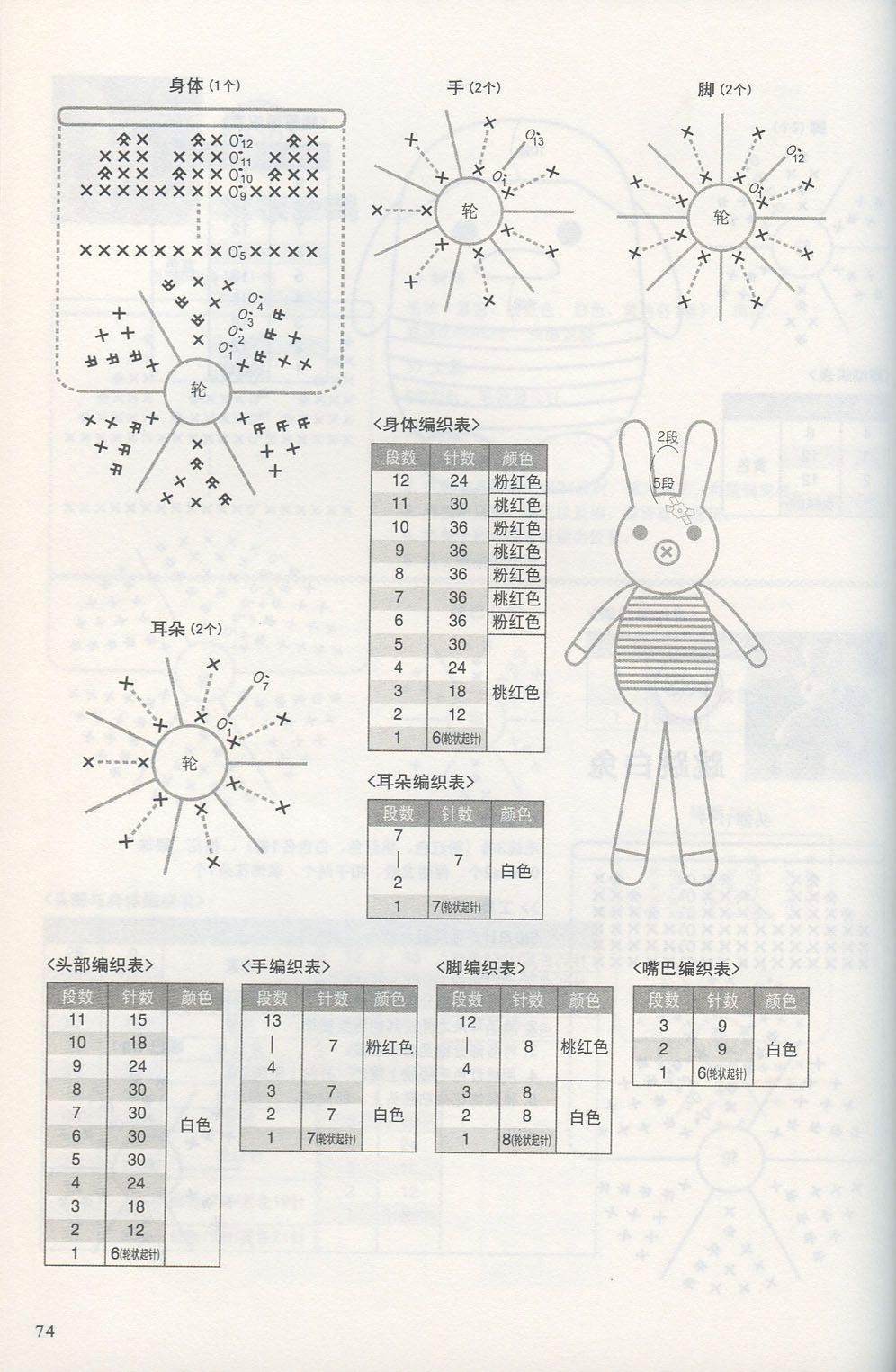 Sweet pink rabbit amigurumi pattern (3)