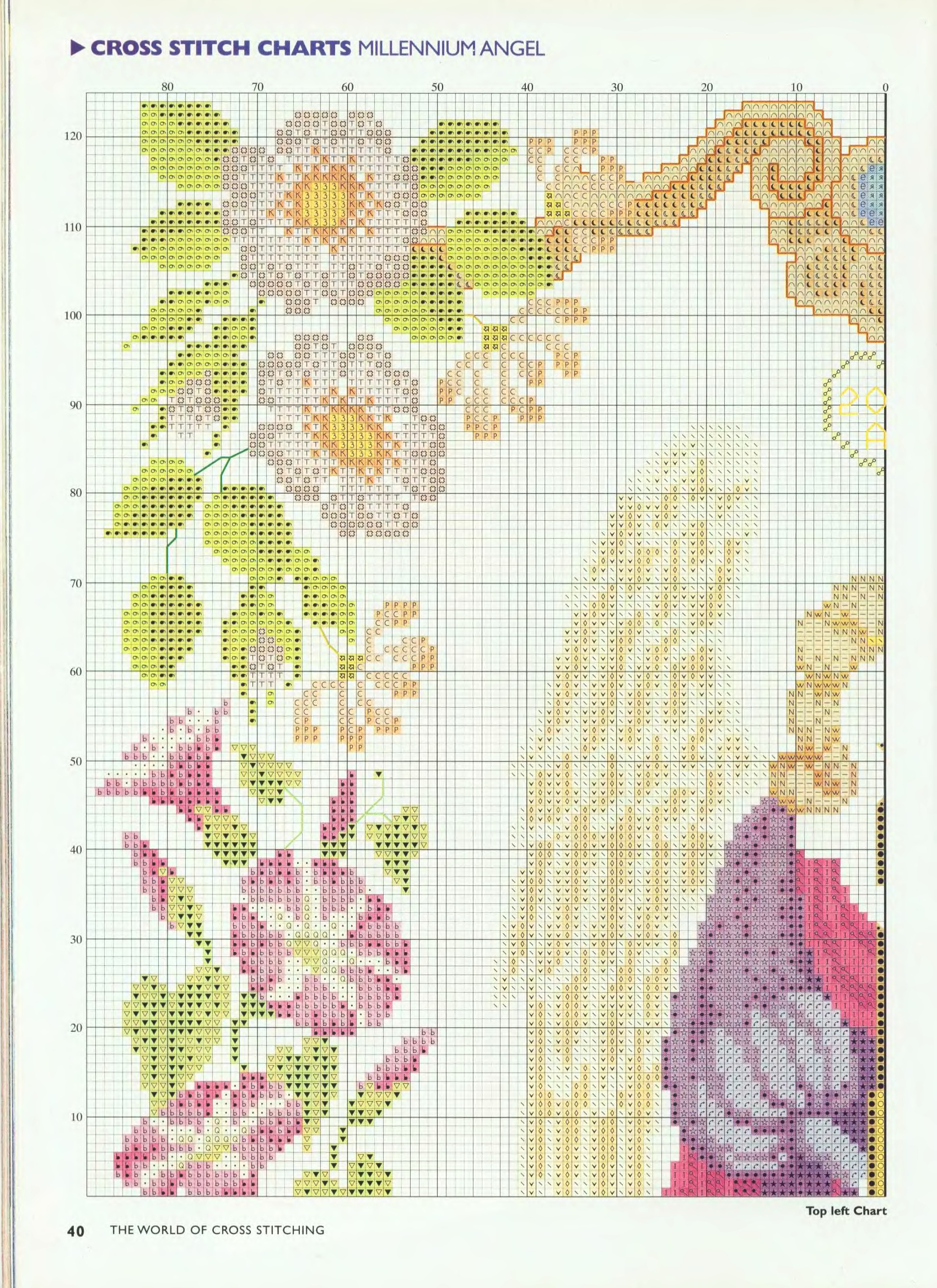 The Angel of the Millennium cross stitch patter (2)