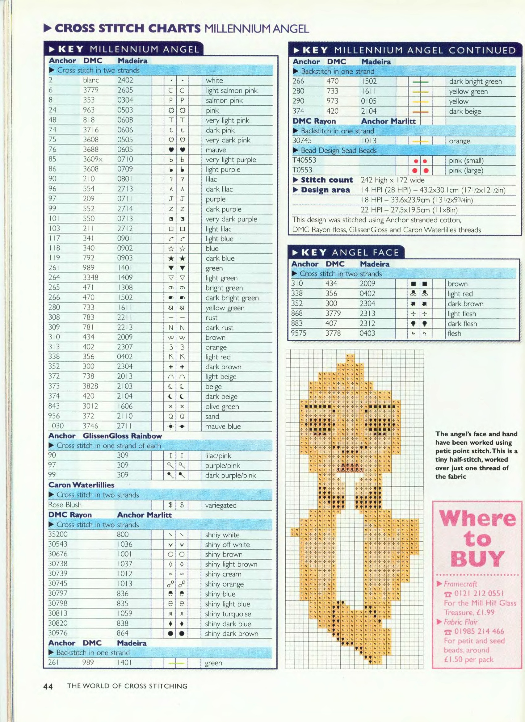 The Angel of the Millennium cross stitch patter (6)