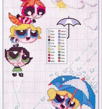 The Powerpuff Girls with sun and with rain