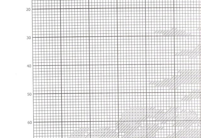 The apostles of Jesus cross stitch pattern (2)