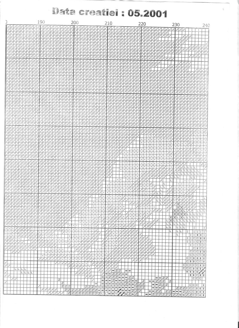 The apostles of Jesus cross stitch pattern (5)