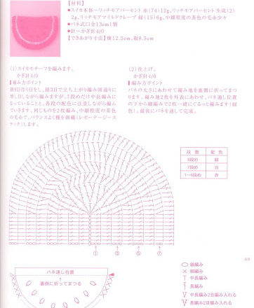 Watermelon bag amigurumi pattern (2)