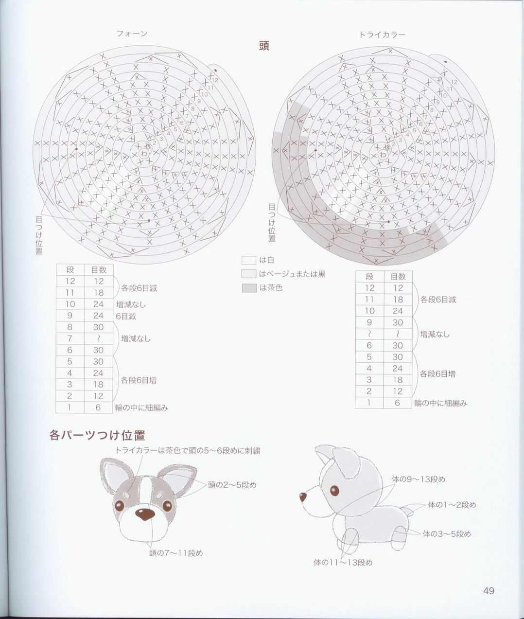 Welsh corgi dog amigurumi pattern 1 (3)